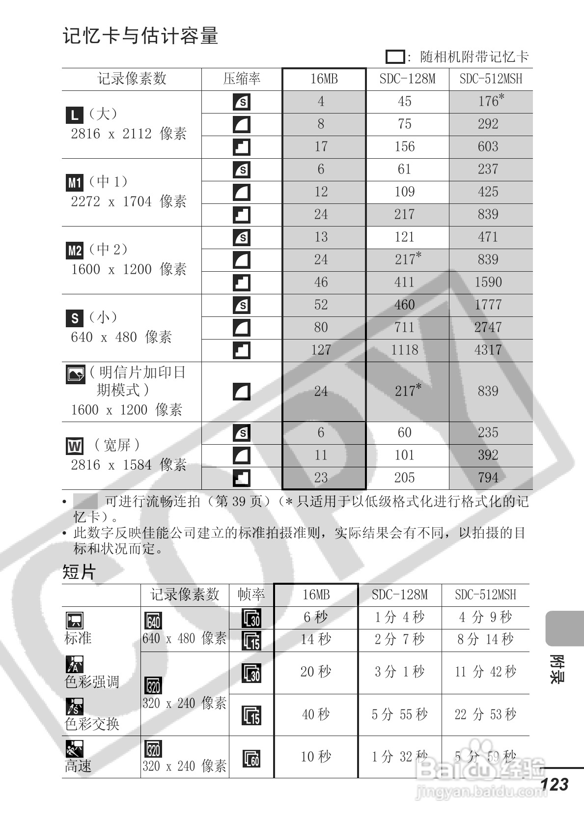佳能ITAL IXUS 800 IS数码相机使用说明书:[13]