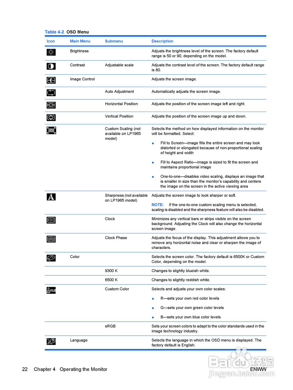 HP LP1965显示器用户手册:[3]
