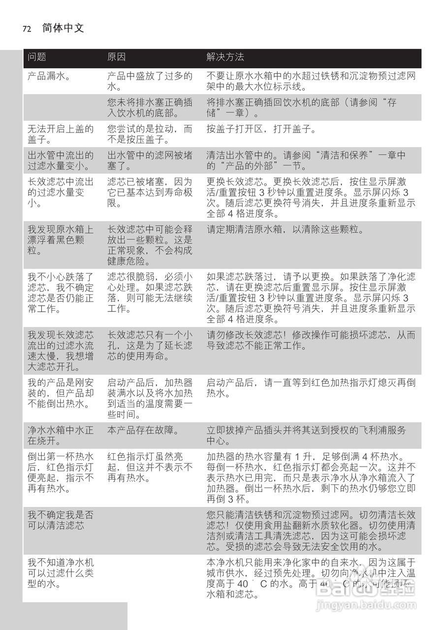 PHILIPS WP3843净水机说明书:[8]