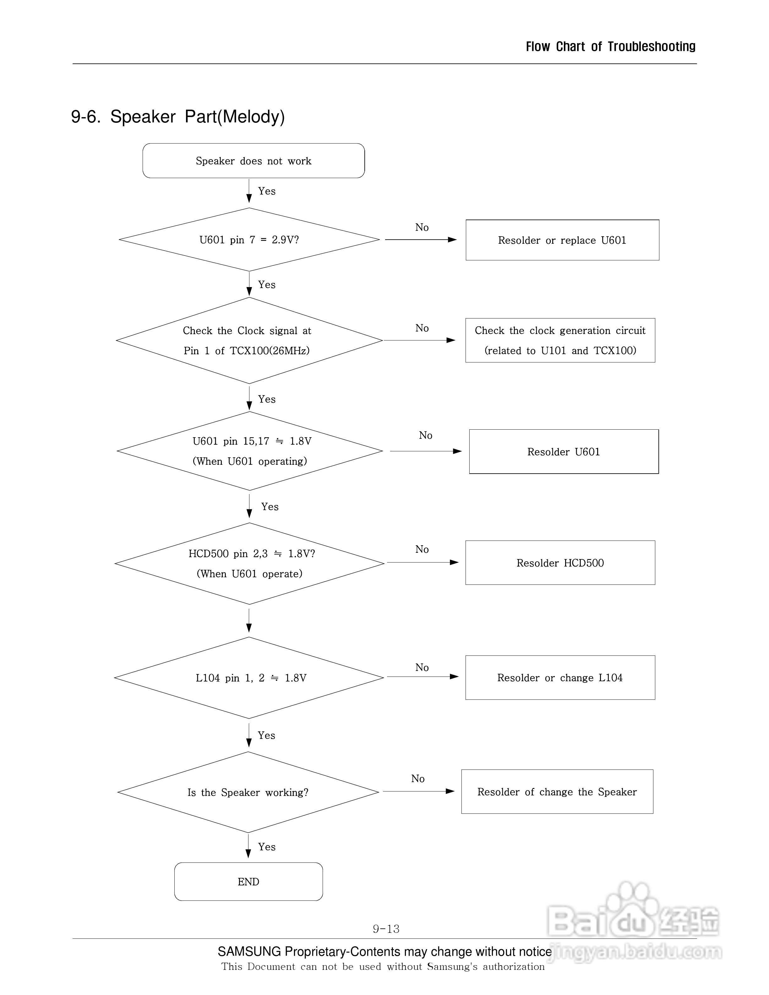 三星手机SGH-E740S说明书:[5]