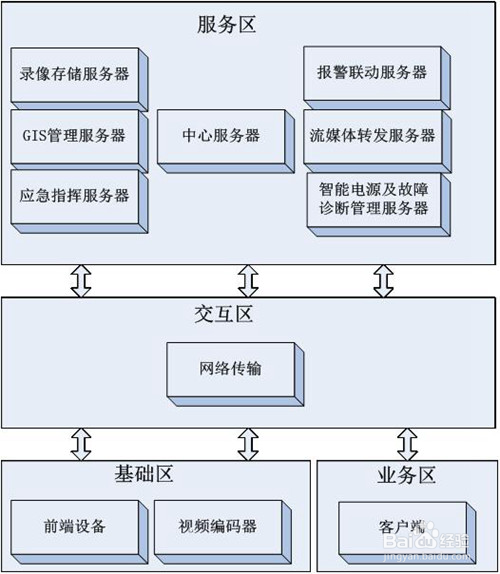 基于无线视频监控对自然保护区的应用方案