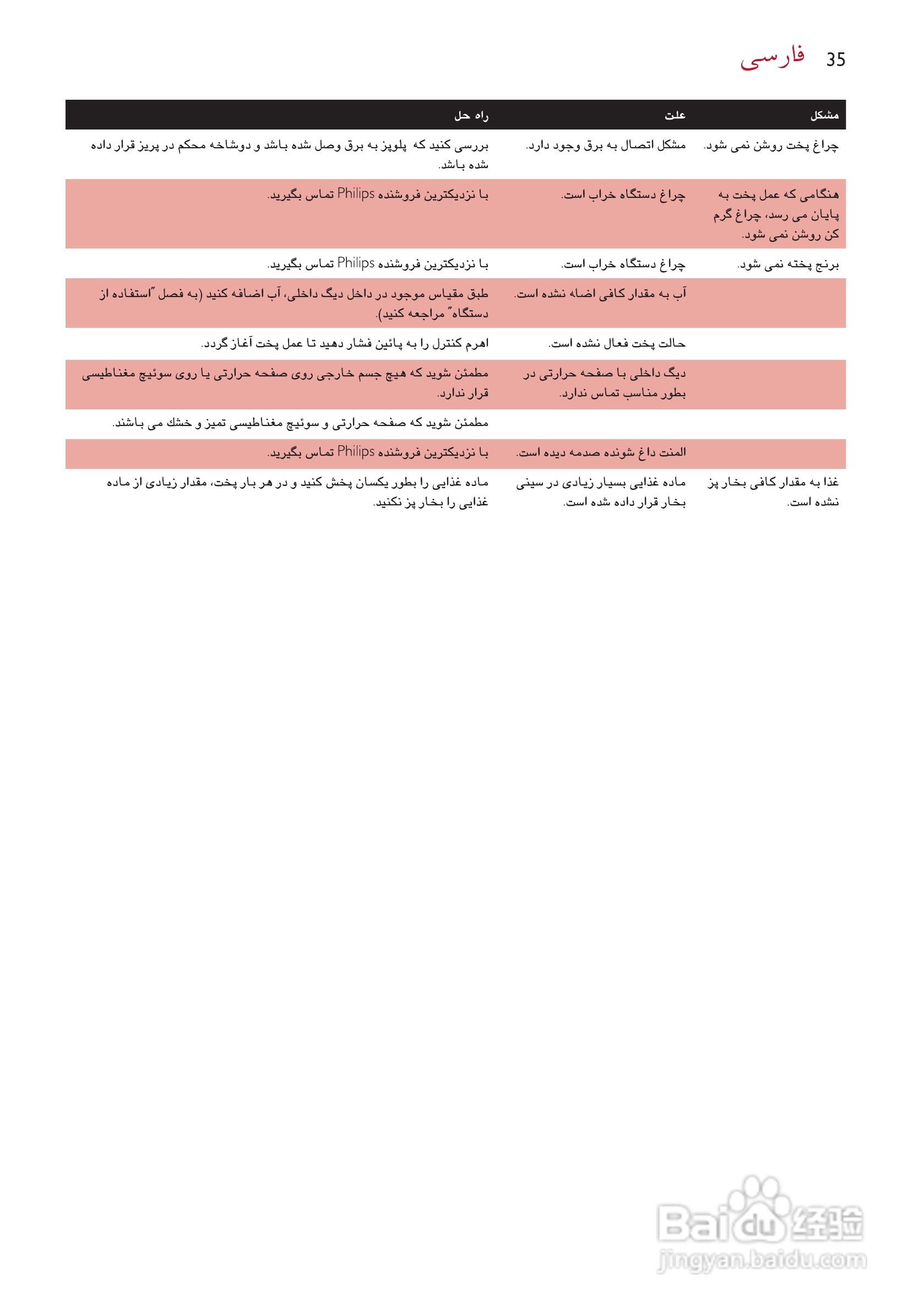 philips HD4706电饭锅说明书:[2]