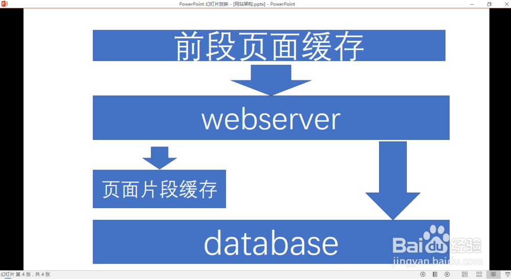 大型网站架构演变和知识体系