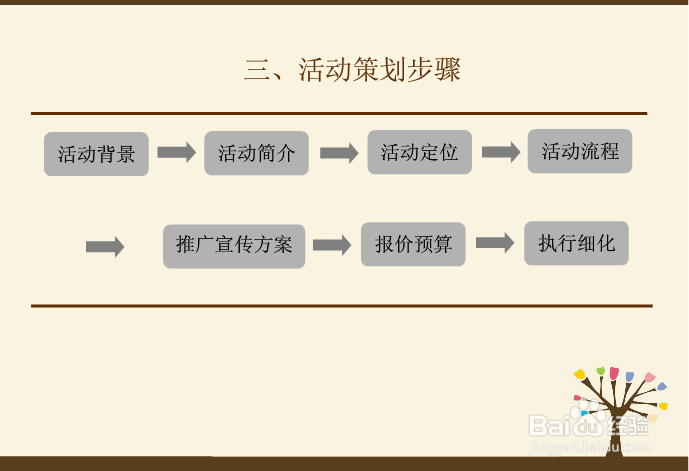 如何策划一场活动