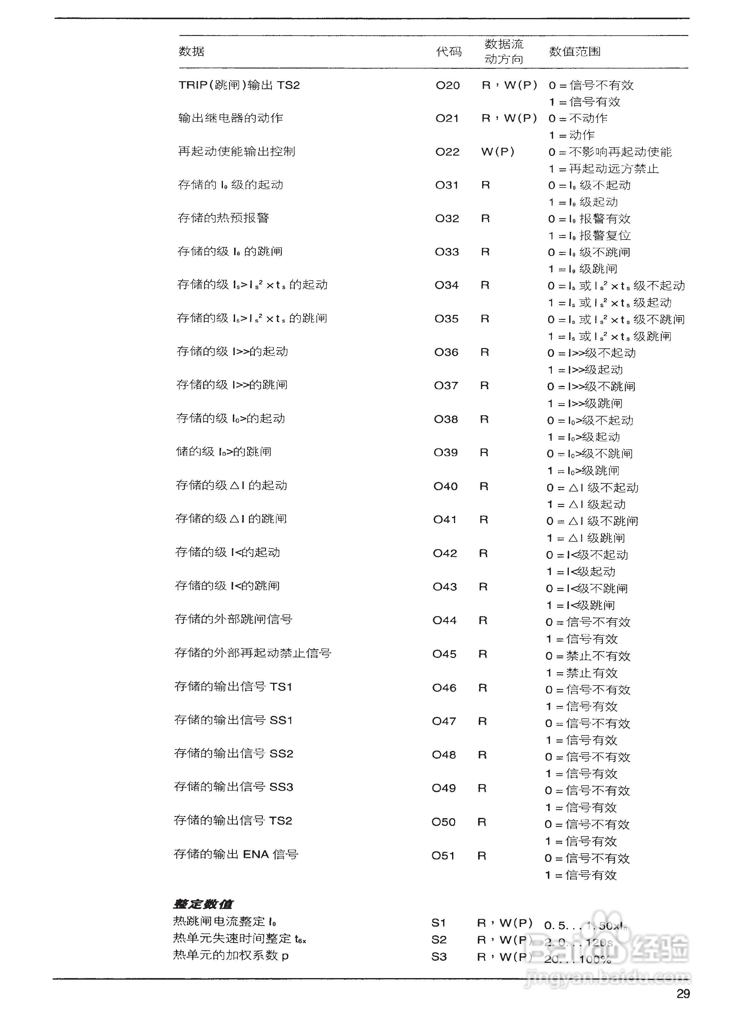 ABB SPAM150C电动机保护继电器模件说明书:[6]
