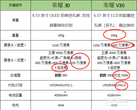 荣耀v30和荣耀30怎么选