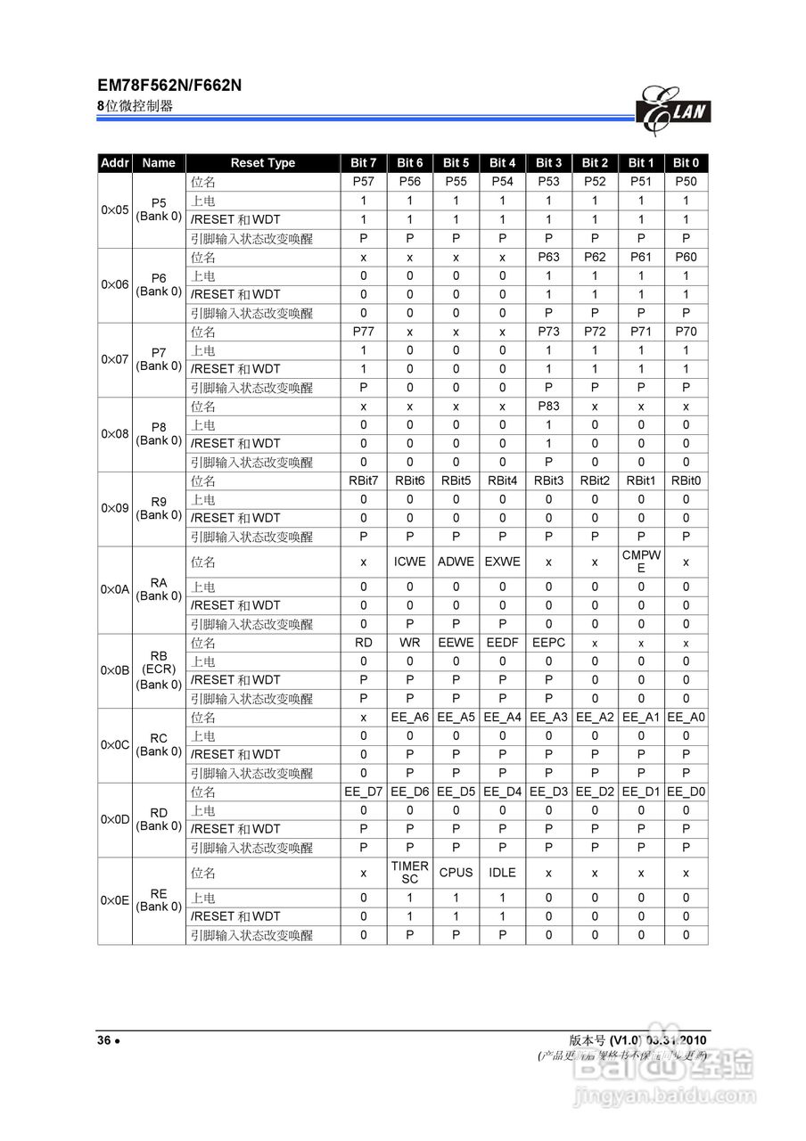 EM78F562N/F662N 8位微控制器说明书:[5]