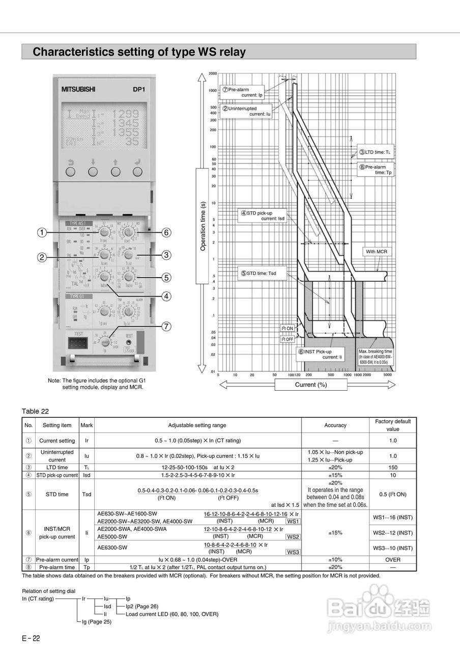 三菱 Type AE-SW低压空气断路器使用说明书:[3]