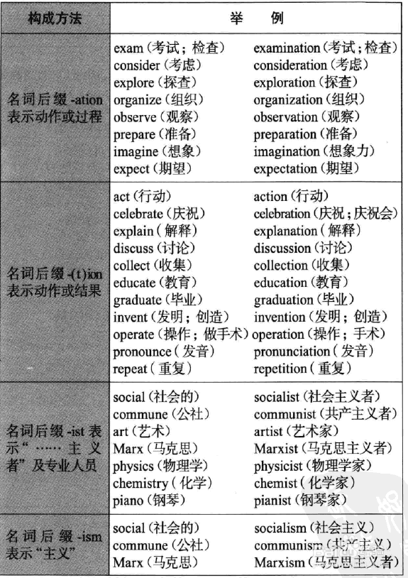 英语语法图解之我见