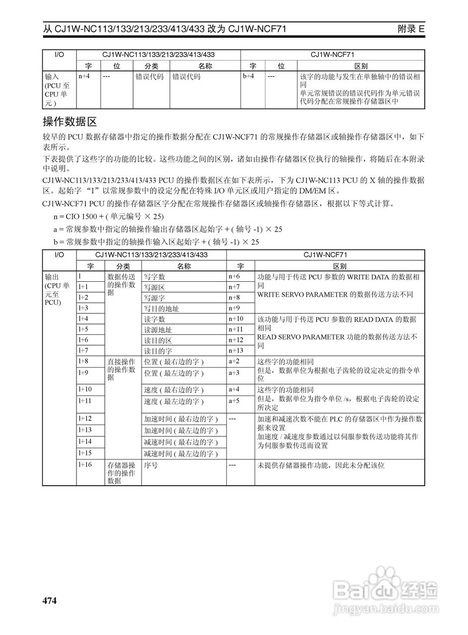 OMRON SYSMAC CJ1W-NCF71位置控制单元操作手册:[50]