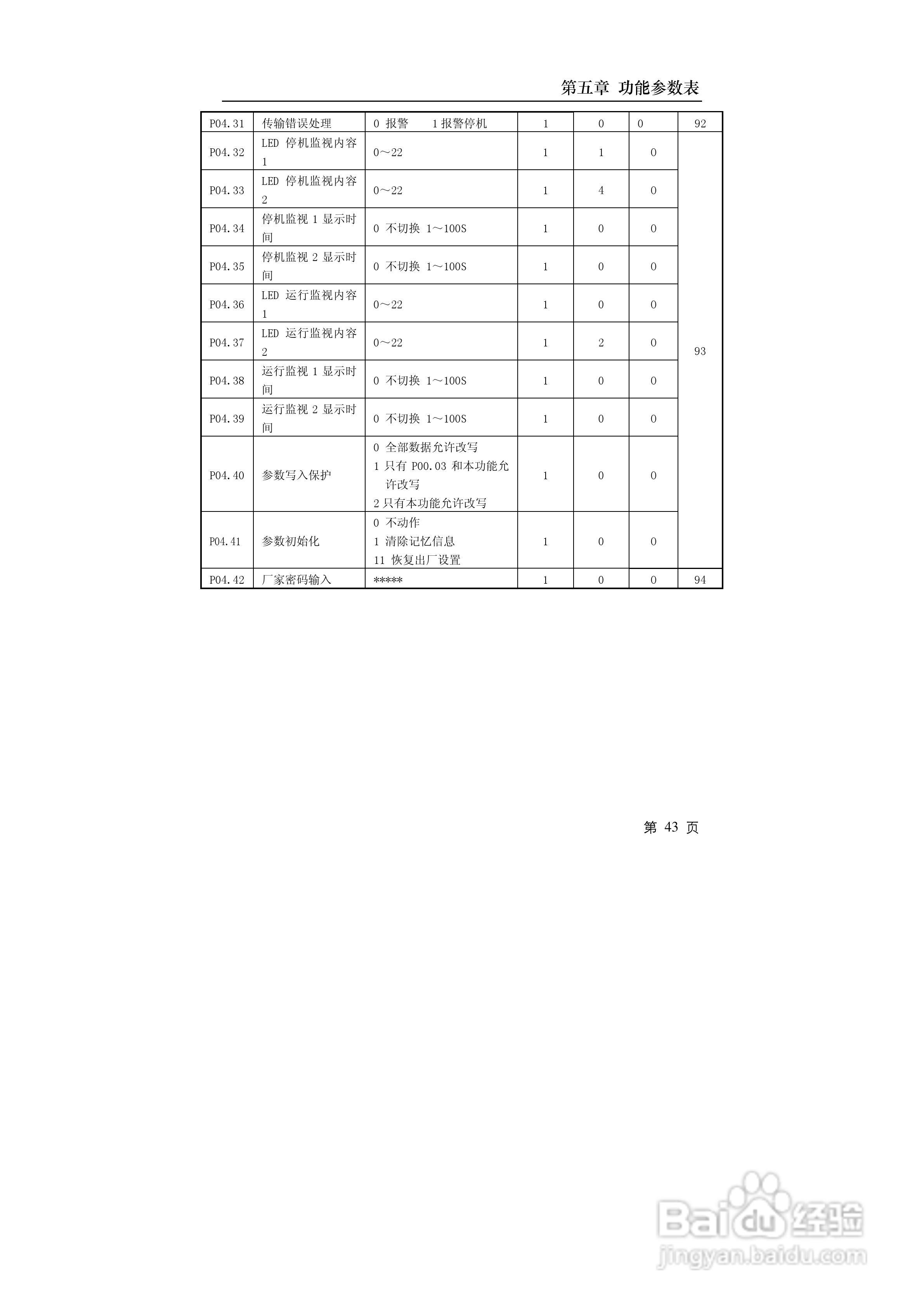 德力西CDI9600-G7R5T4小功率矢量变频器说明书:[5]