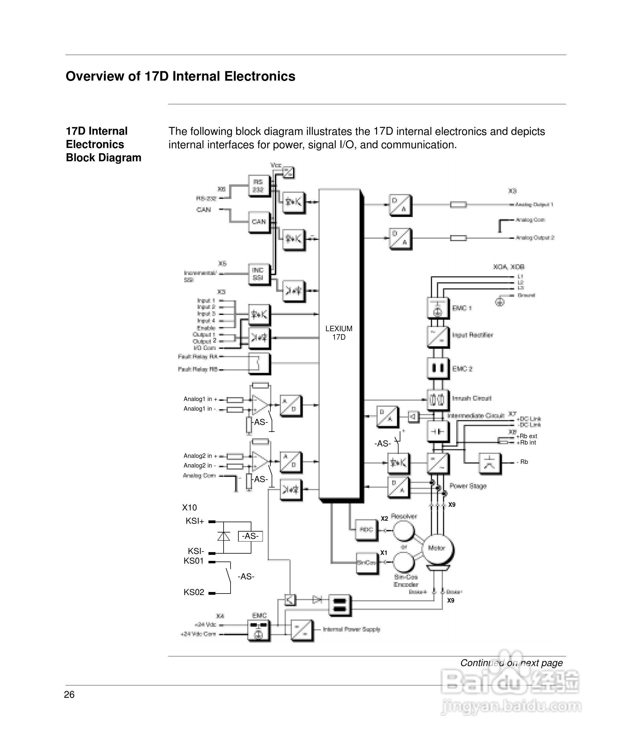 施耐德17D伺服驱动器用户手册:[4]