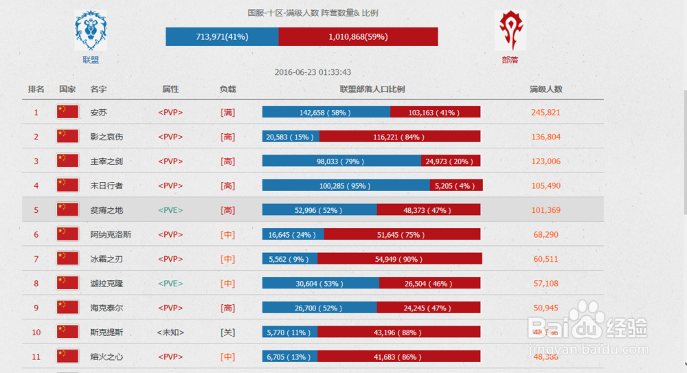 魔兽萌新和回归速成计划!