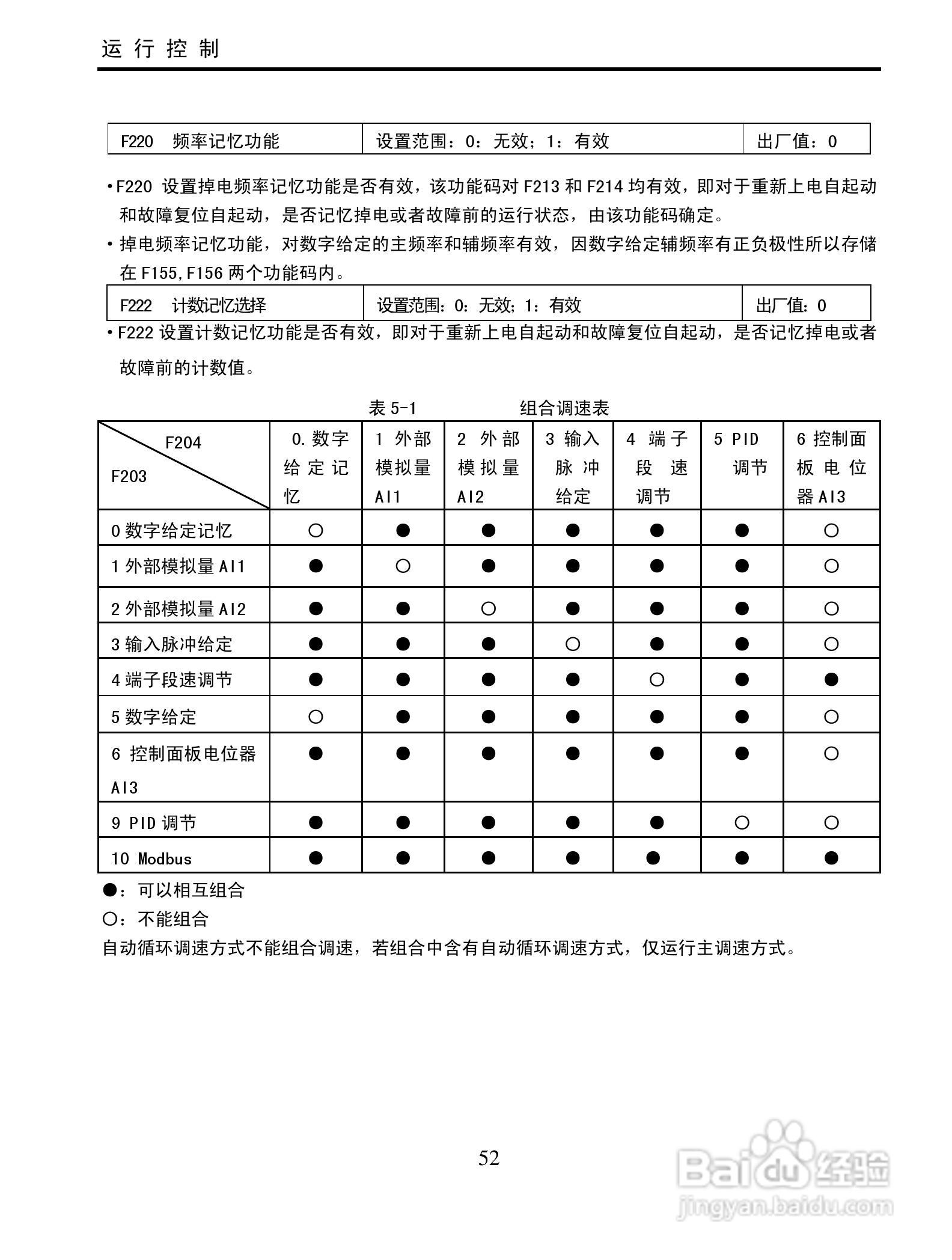 南大傲拓 NA-IVT100G系列通用变频器操作说明书:[6]
