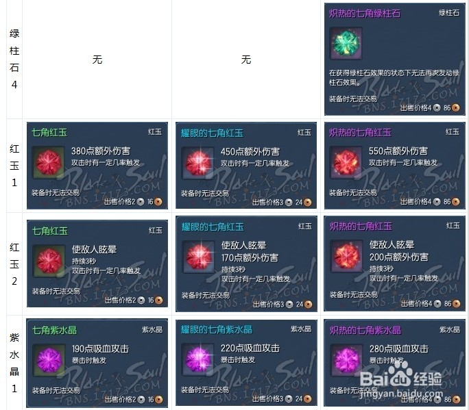 剑灵七角宝石属性