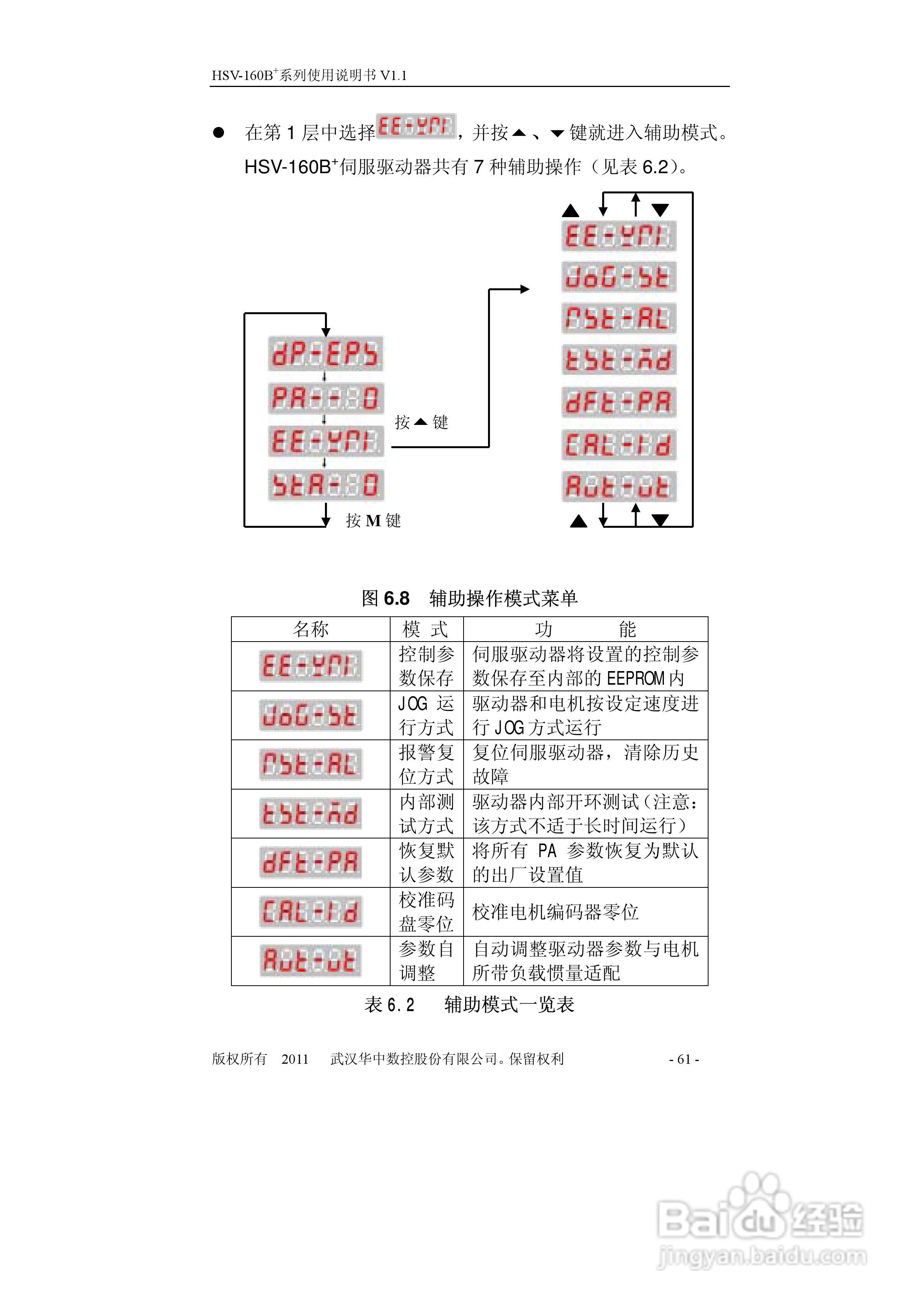 HSV-160B+系列全数字交流伺服驱动单元使用说明书:[7]