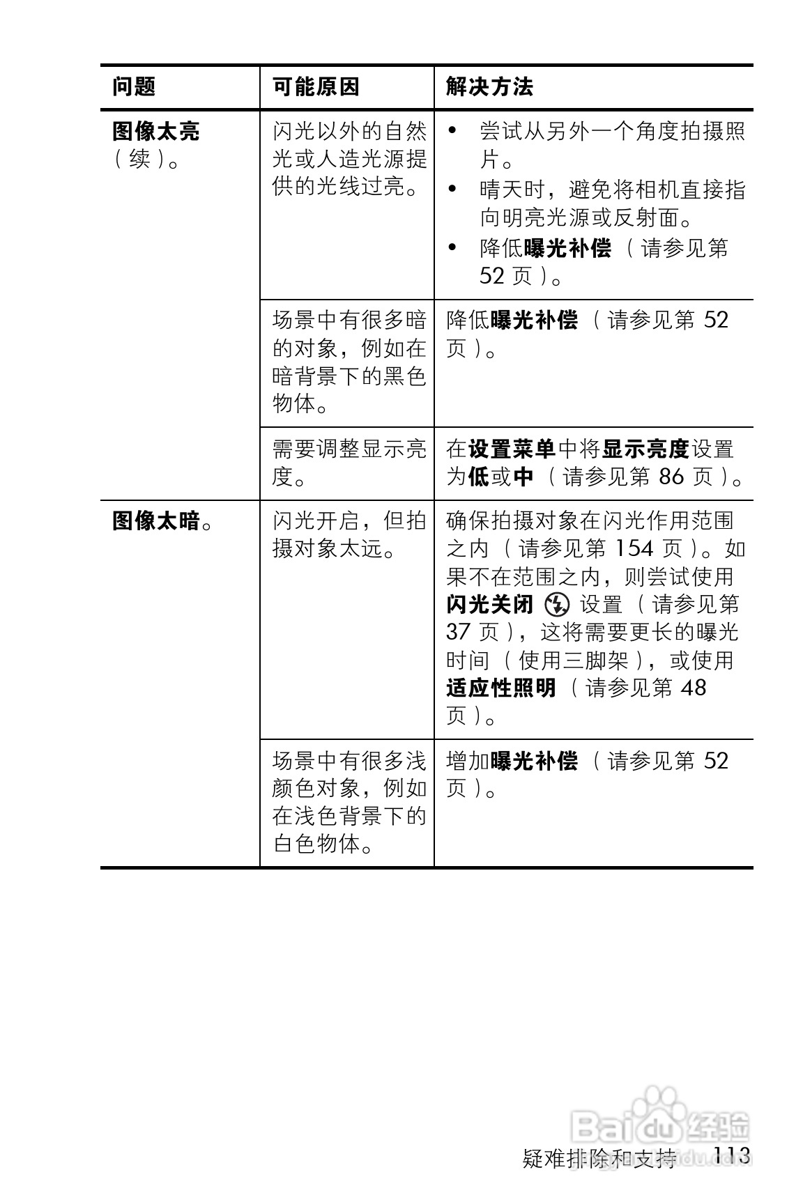 惠普M22数码相机使用说明书:[12]