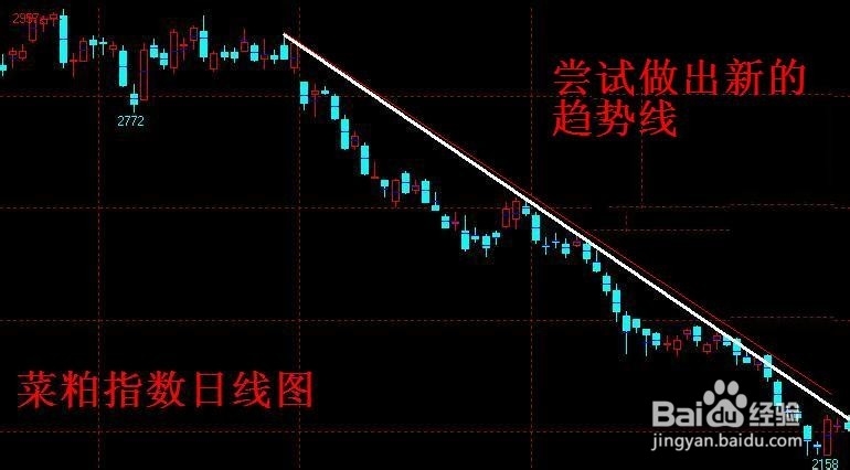 期货交易策略之趋势线分析：[2]重要程度判定
