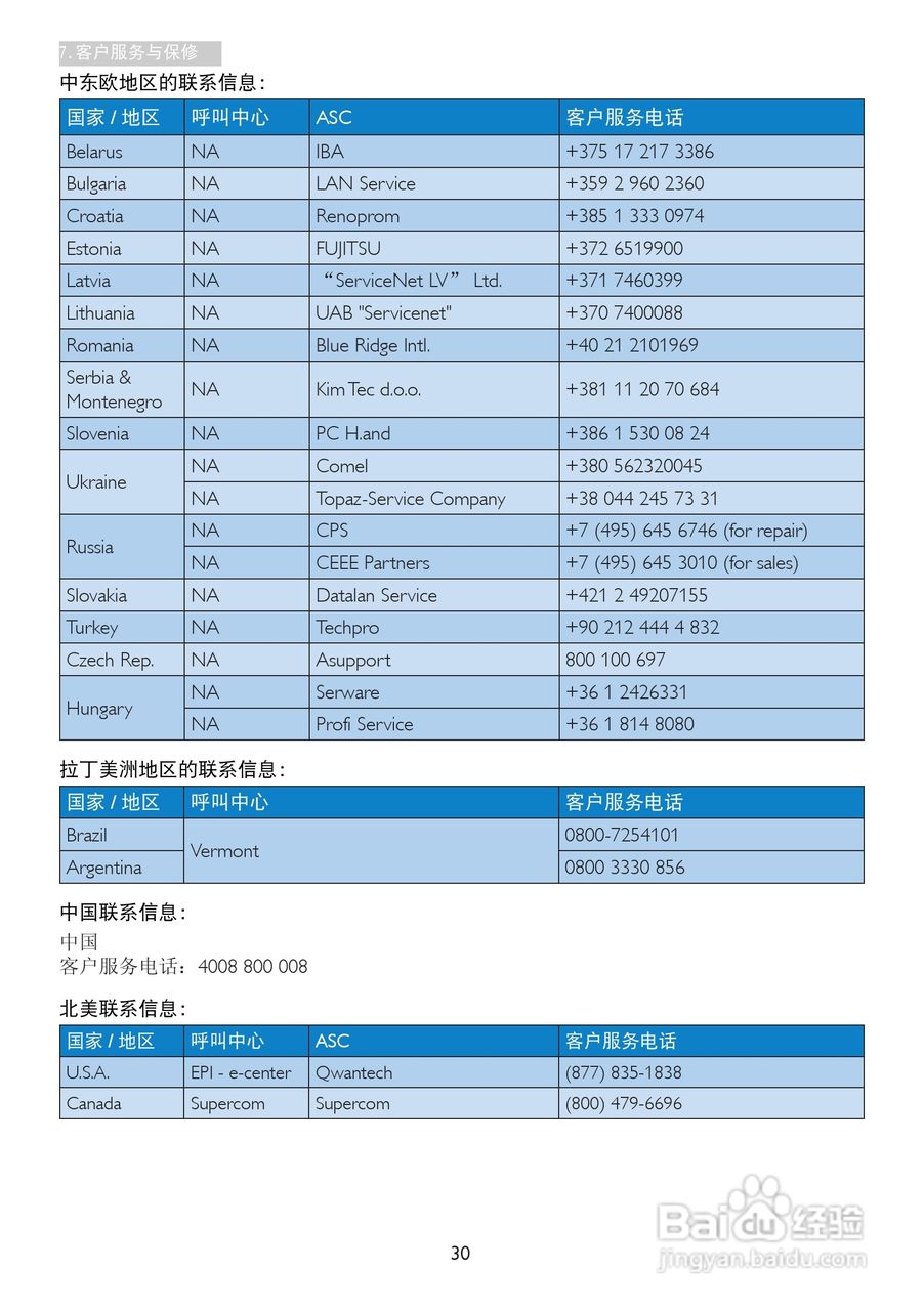 飞利浦238C4QHSN/93显示器使用说明书:[4]