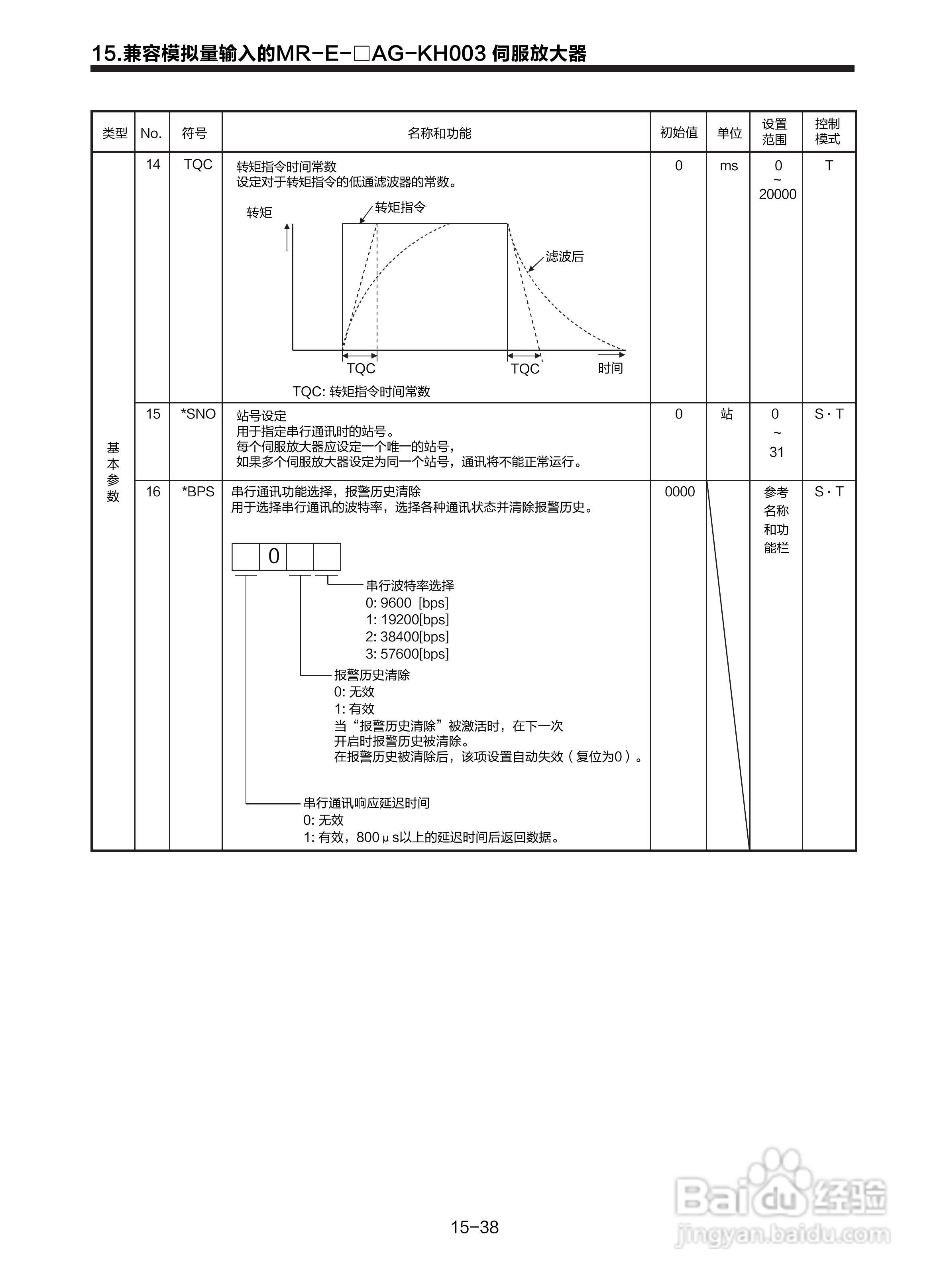 三菱 MR-E-□A-KH003 MR-E-□AG-KH003通用交流伺服接:[30]