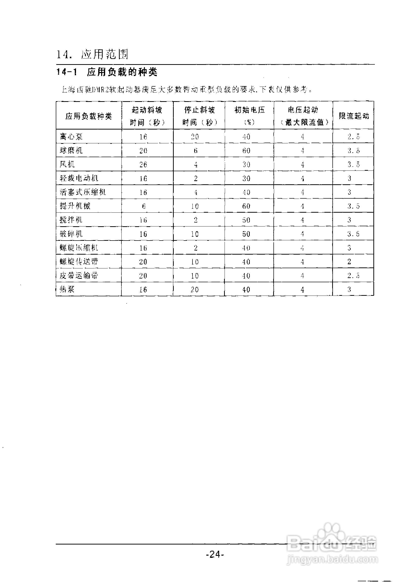 西驰DMR2-500电机软起动器使用说明书:[3]