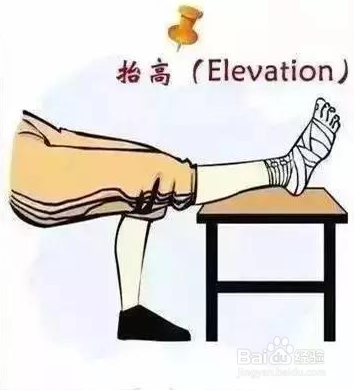 打篮球崴脚了怎么办