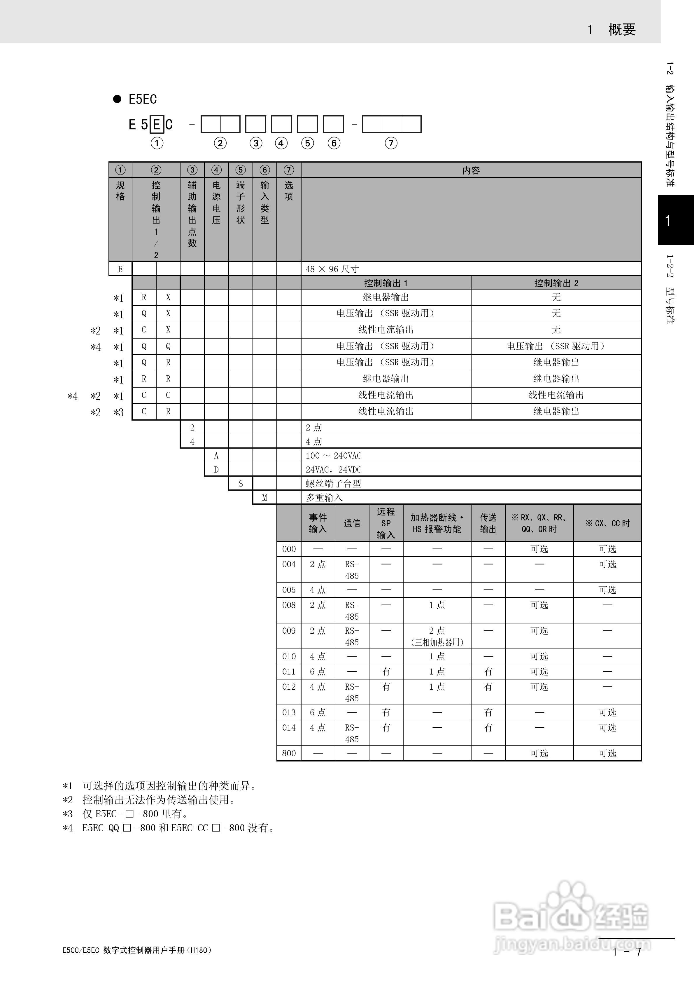 欧姆龙温控器E5CC-E5EC操作手册:[3]