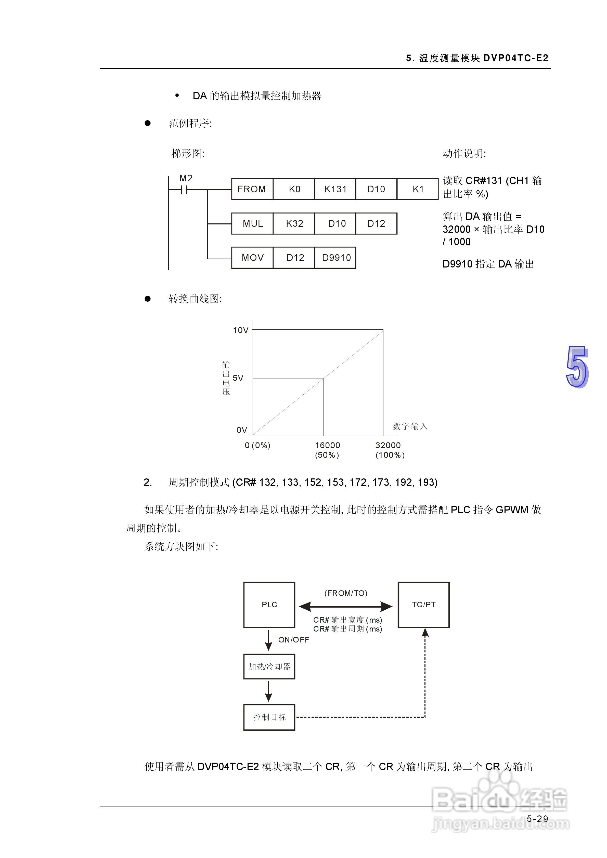 DVP-ES2模块操作手册:[15]