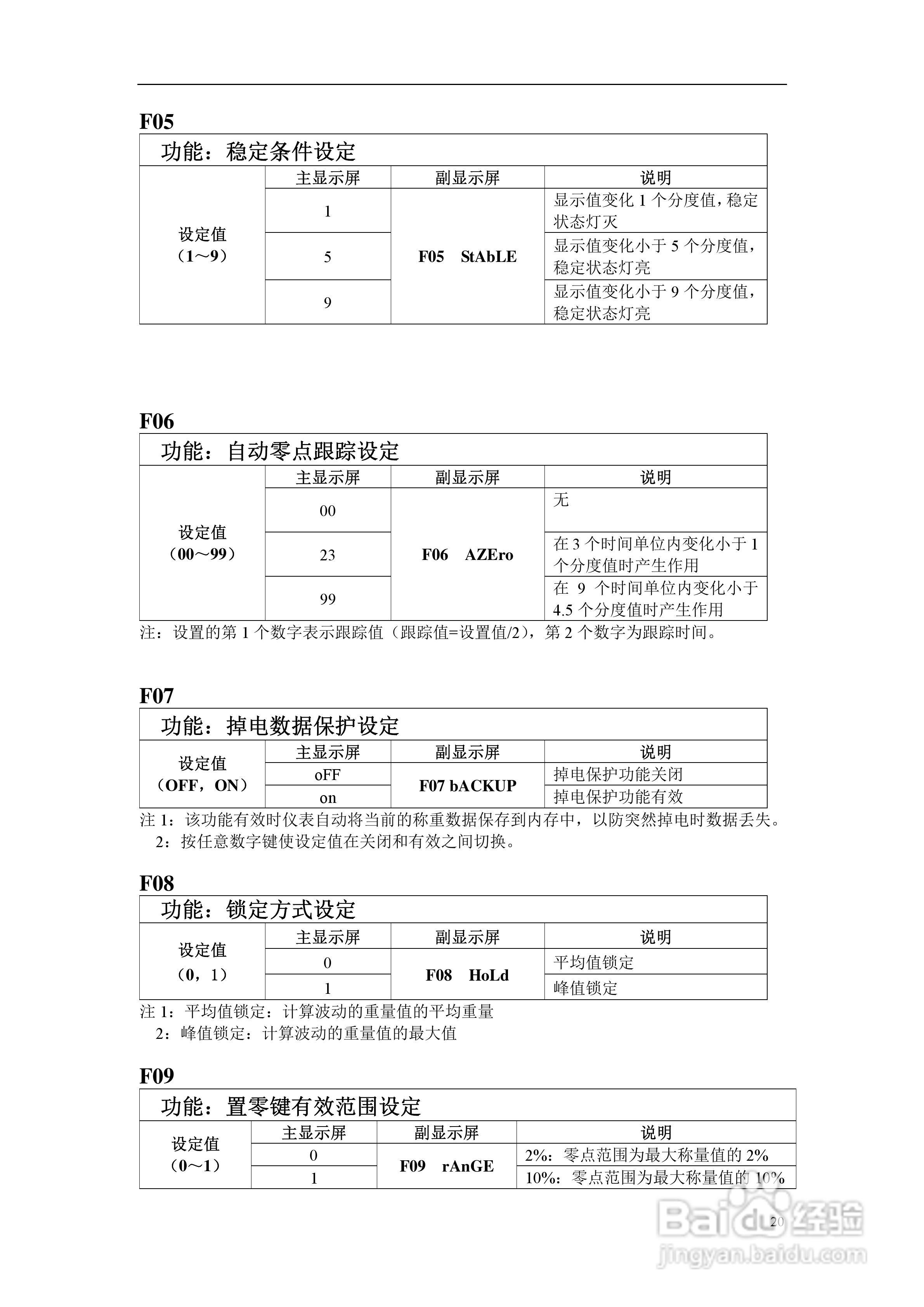 凯士CI-5500A称重控制器使用说明书:[3]