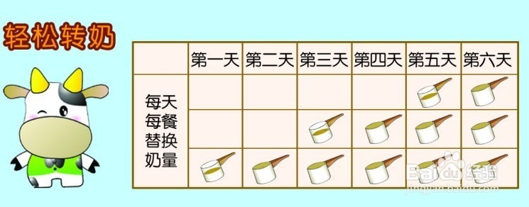 刚出生的宝宝喝什么奶粉好