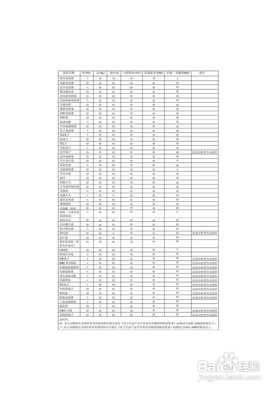 海信LED39K100N液晶彩电使用说明书:[4]