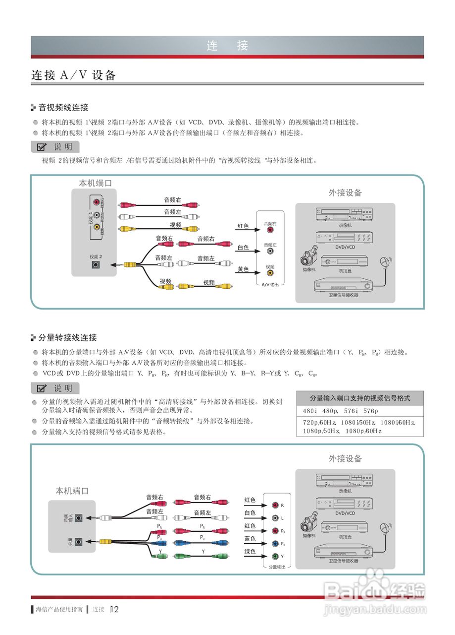 海信LED47K520J3D液晶彩电使用说明书:[2]
