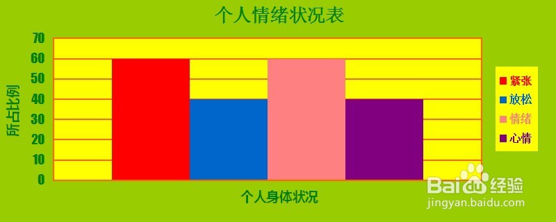 如何控制自己情绪