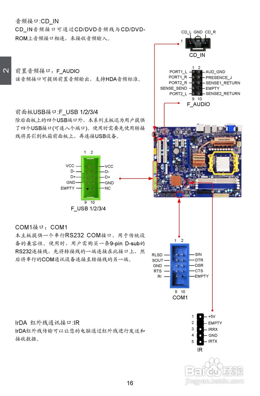 富士康A7DA A7DA-S型主板使用手册:[3]