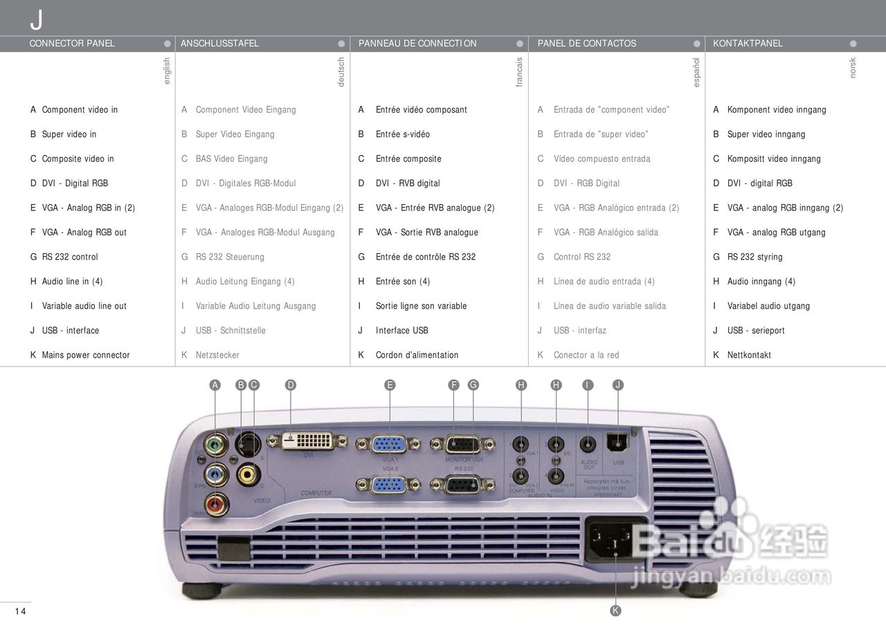projectiondesign EVO XGA投影机说明书:[2]
