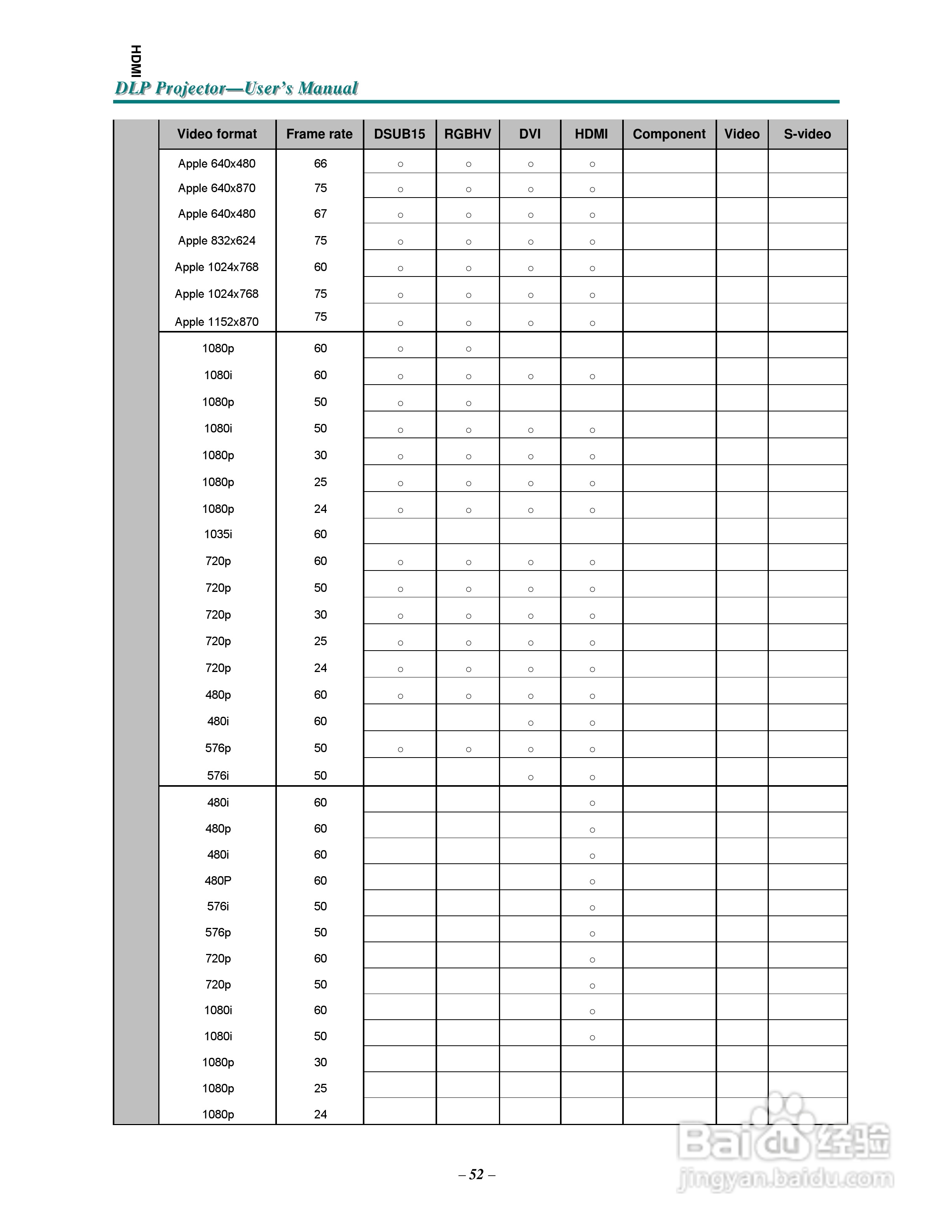 丽讯Vivitek D3355投影机说明书:[7]