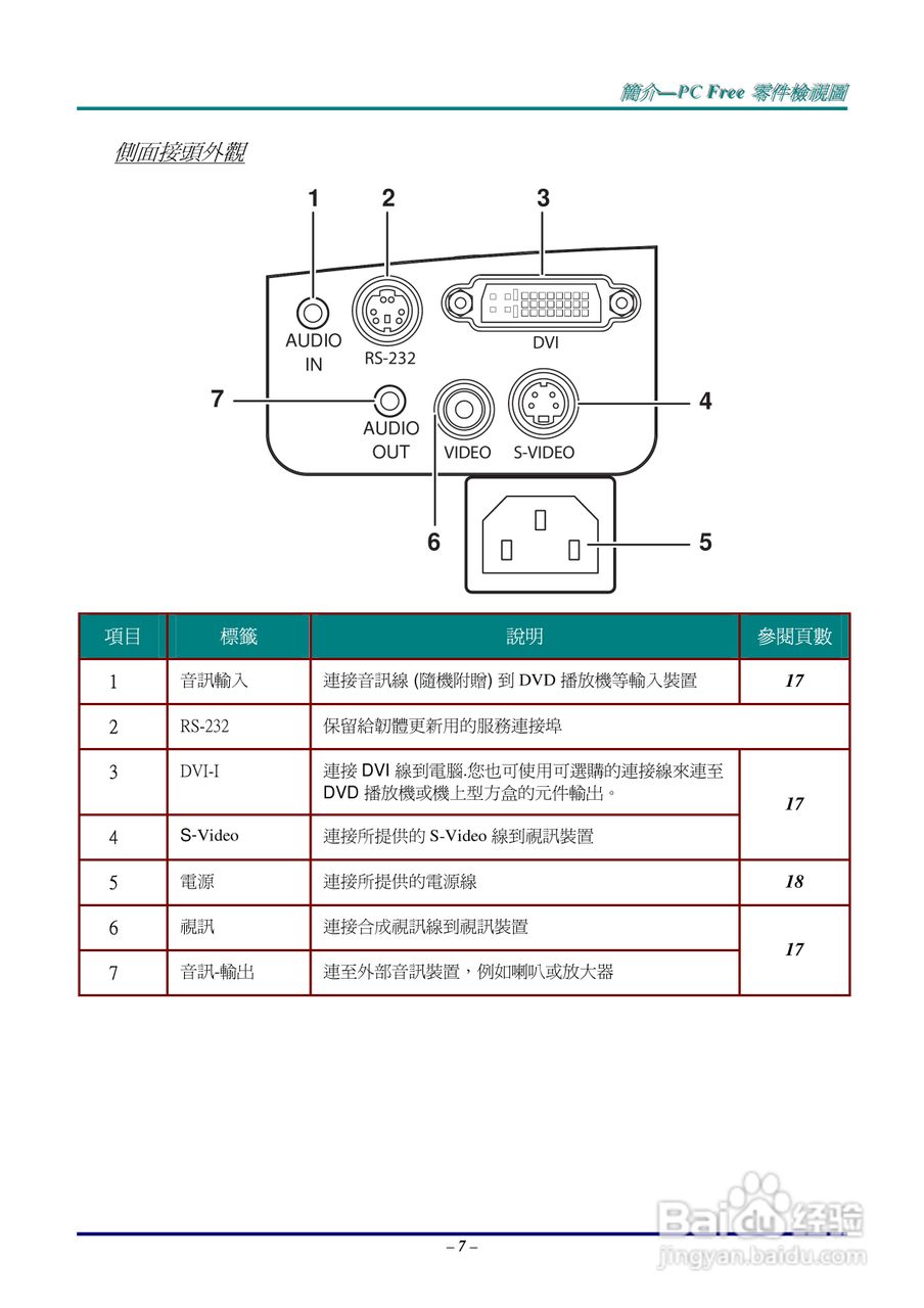 丽讯Vivitek D512P投影机说明书:[2]