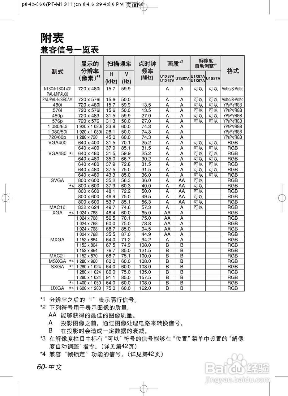 松下投影机PT-U1X87A型说明书:[6]