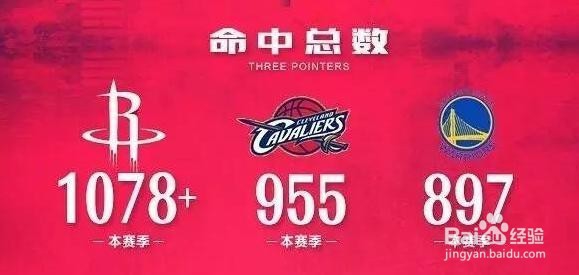 为什么在很多人心里哈登是MVP