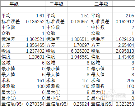 使用Excel进行单因素方差分析