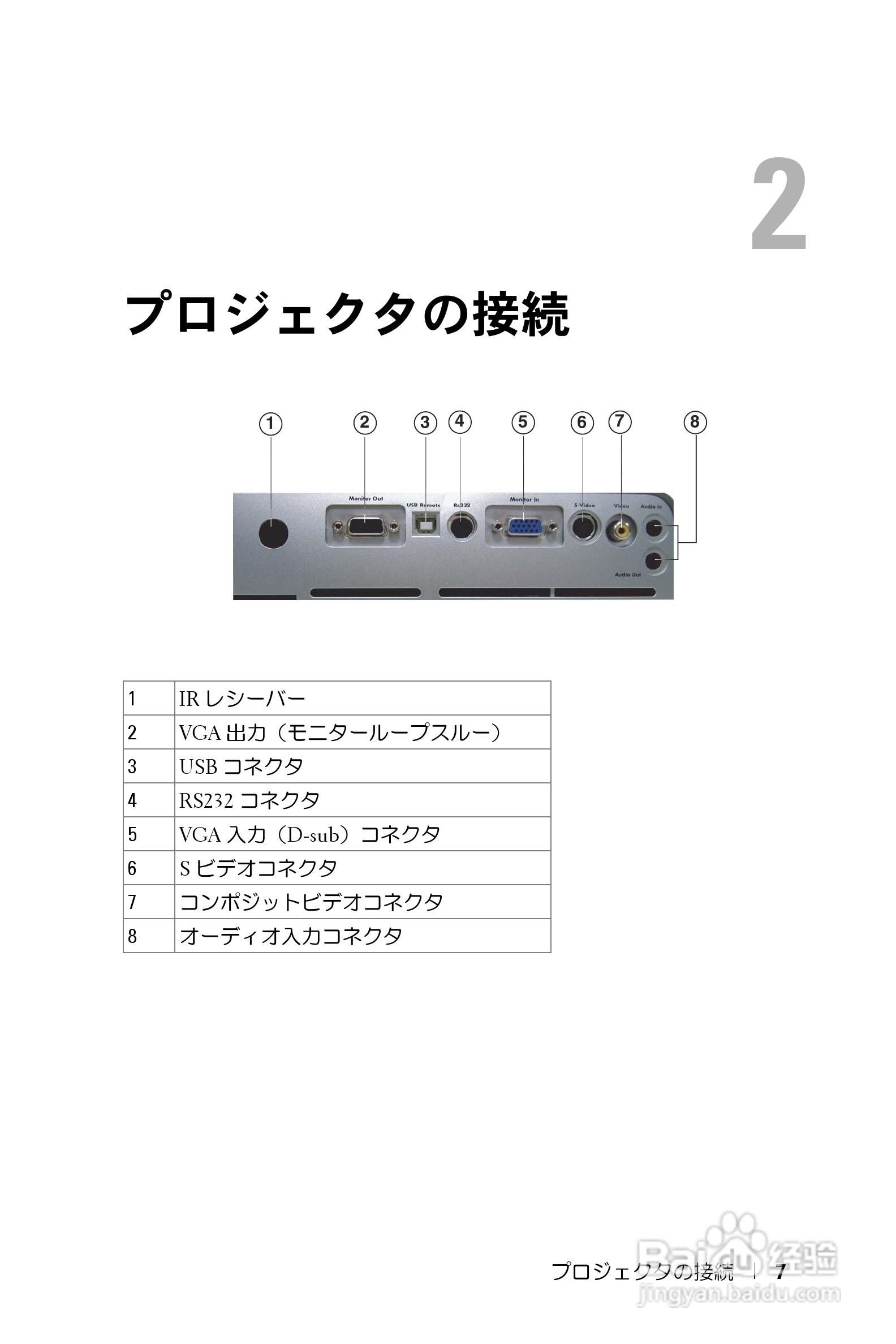 DELL Dell 1200MP Projector投影机说明书:[1]