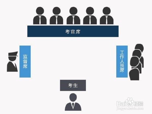 如何做好面试准备