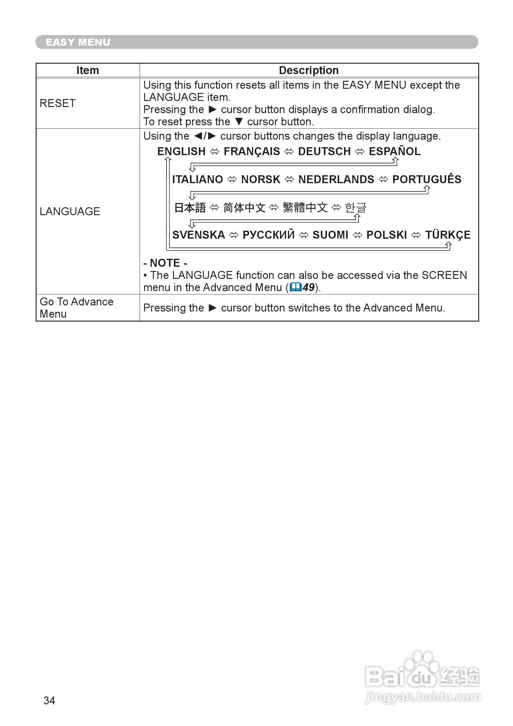 日立 HDPJ52投影机说明书:[4]