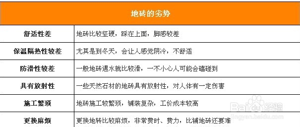 让地面清洁变简单 家居地砖选购攻略