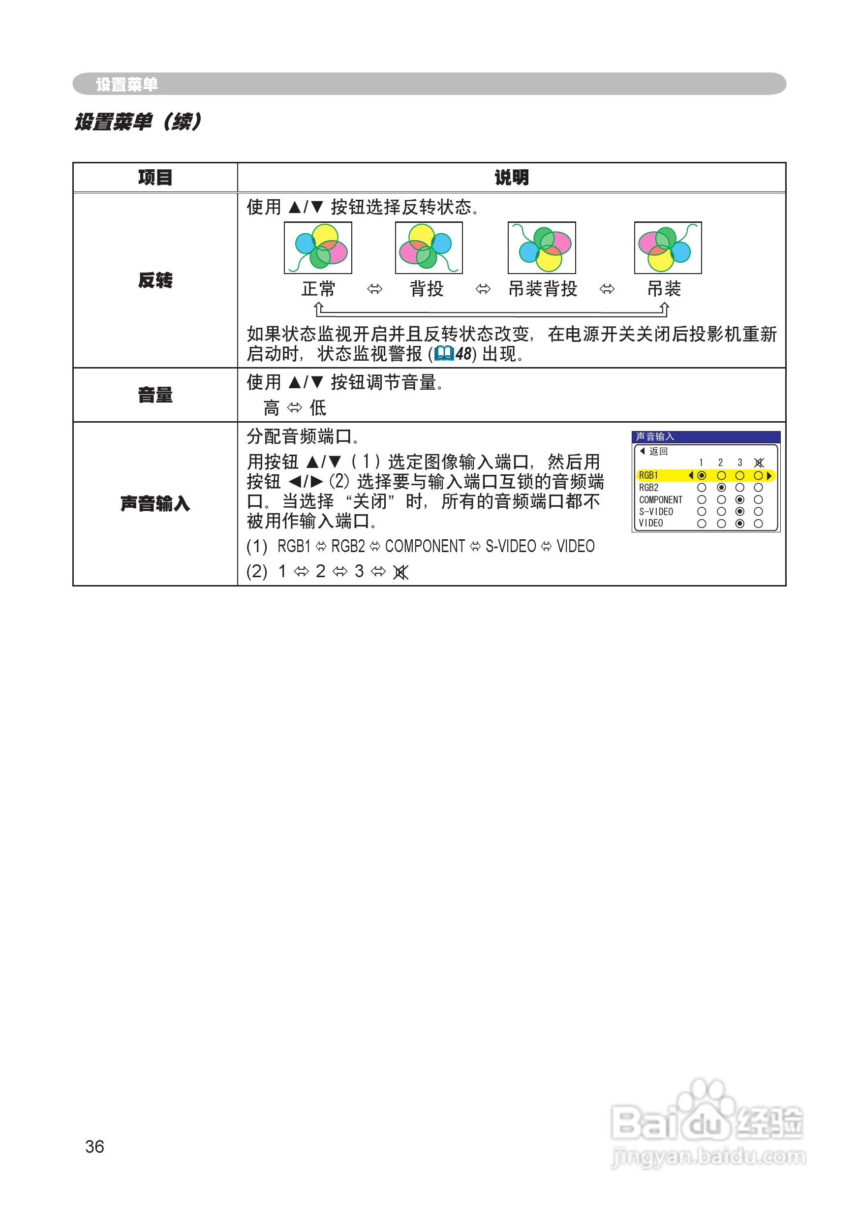日立 CP-X265投影机说明书:[4]
