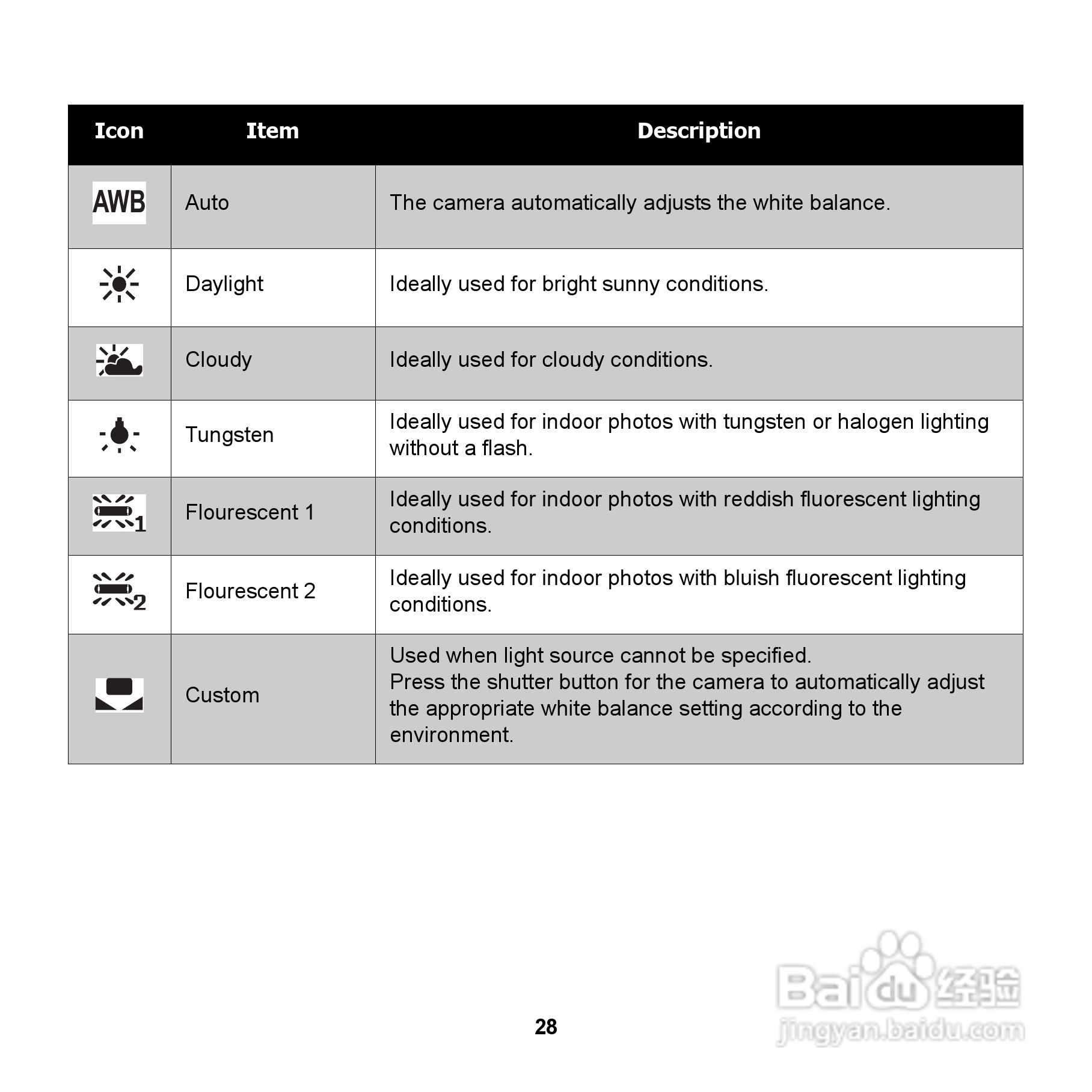 爱国者 DC V1220数码相机说明书:[4]