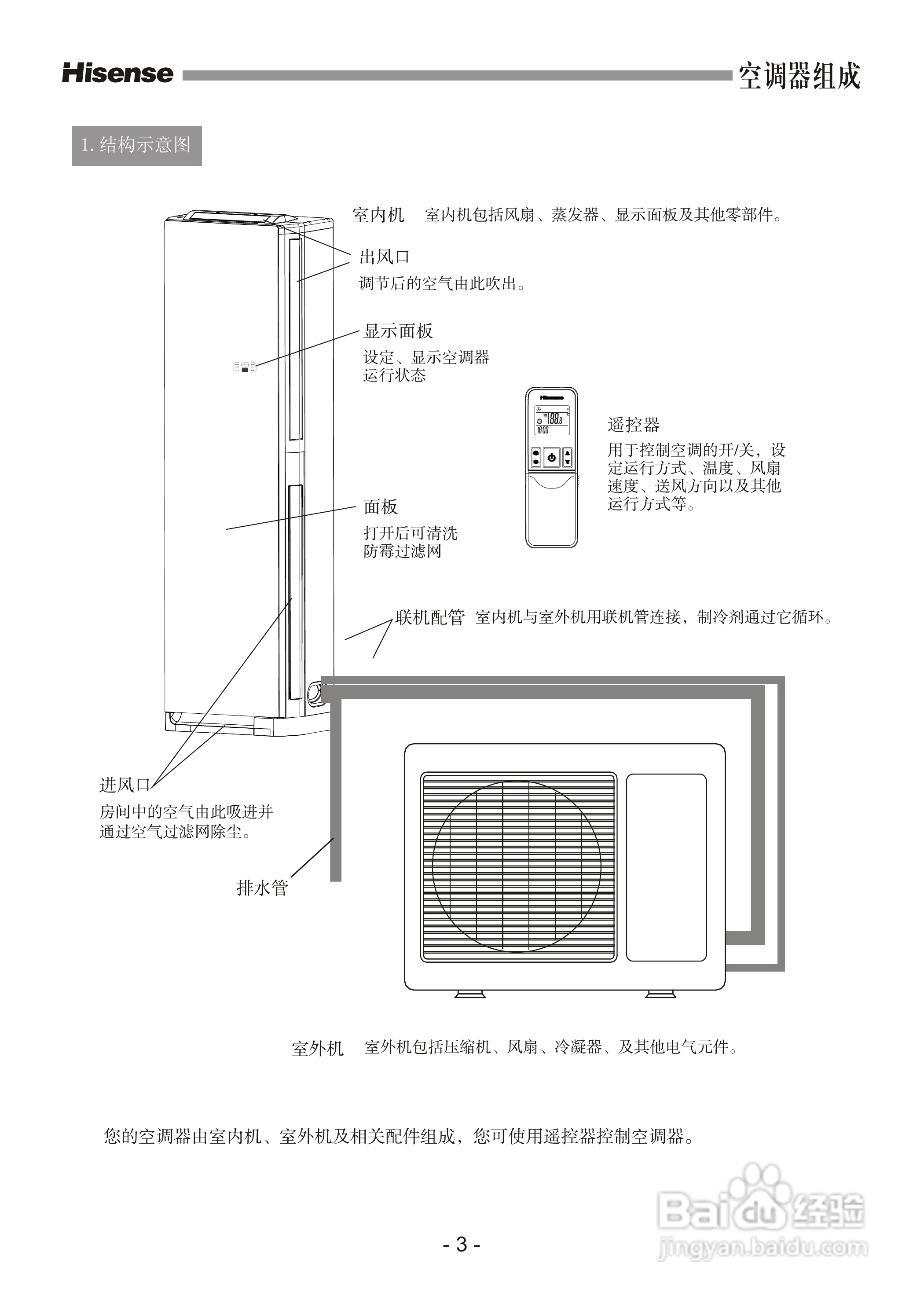 海信KFR-72LW/19FZBpH-2空调使用说明书:[1]