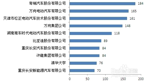 我国电动汽车行业现状及政策前景分析