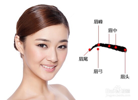 怎么样修眉毛