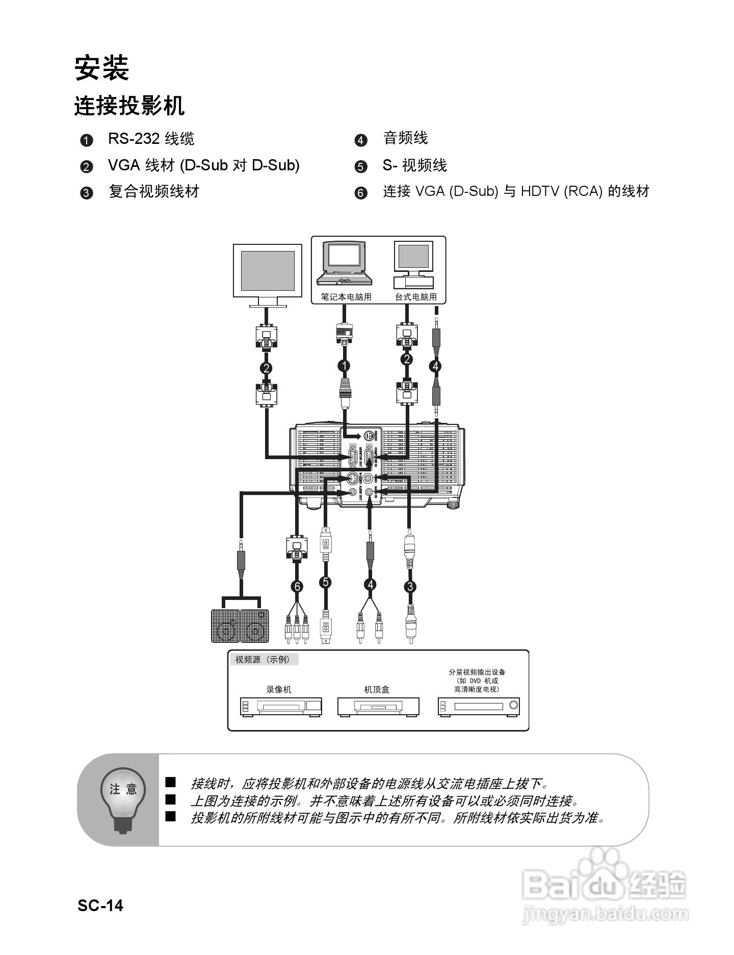 明基BenQ MP523型投影机说明书:[2]